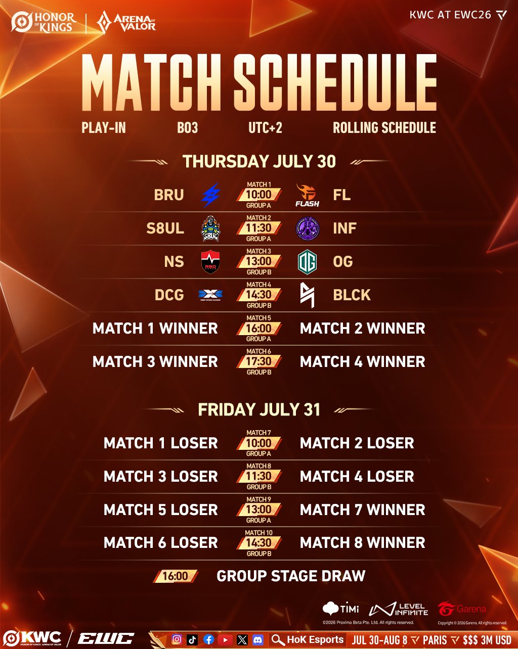 Calendario Play-In · 30–31 Julio